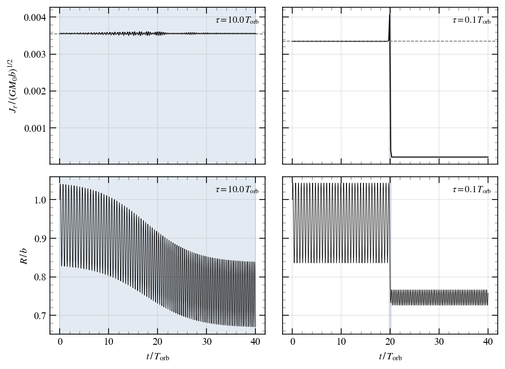 Adiabatic Isochrone