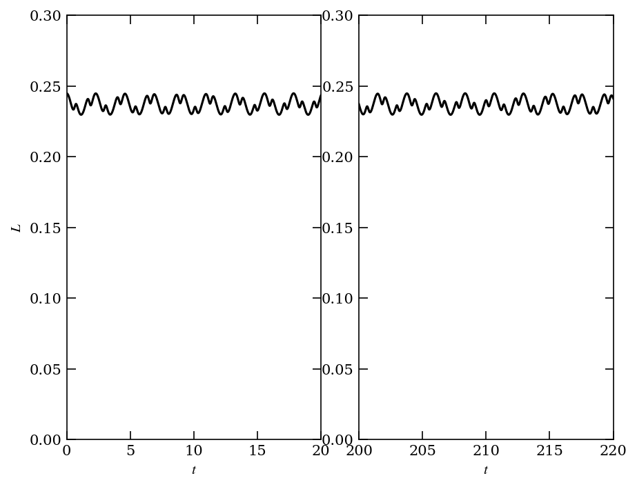 Total angular momentum