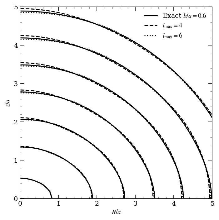 Multipole Expansion of Satoh Model