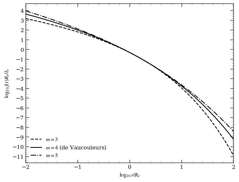 FRW Model Phase Diagram