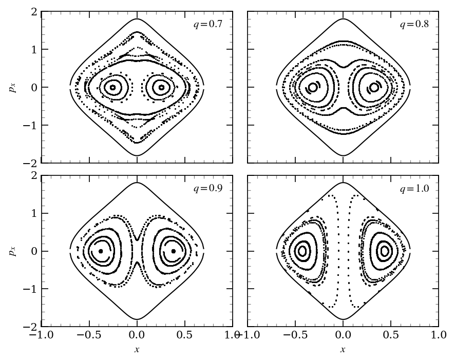 Orbits in a flatten logarithmic potential